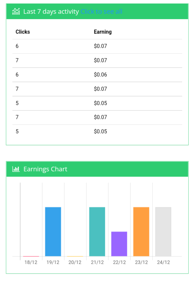 star clicks daily earnings