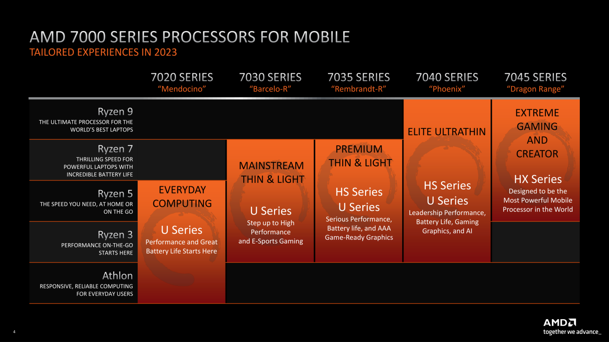 AMD Zen 4 mobile 2023