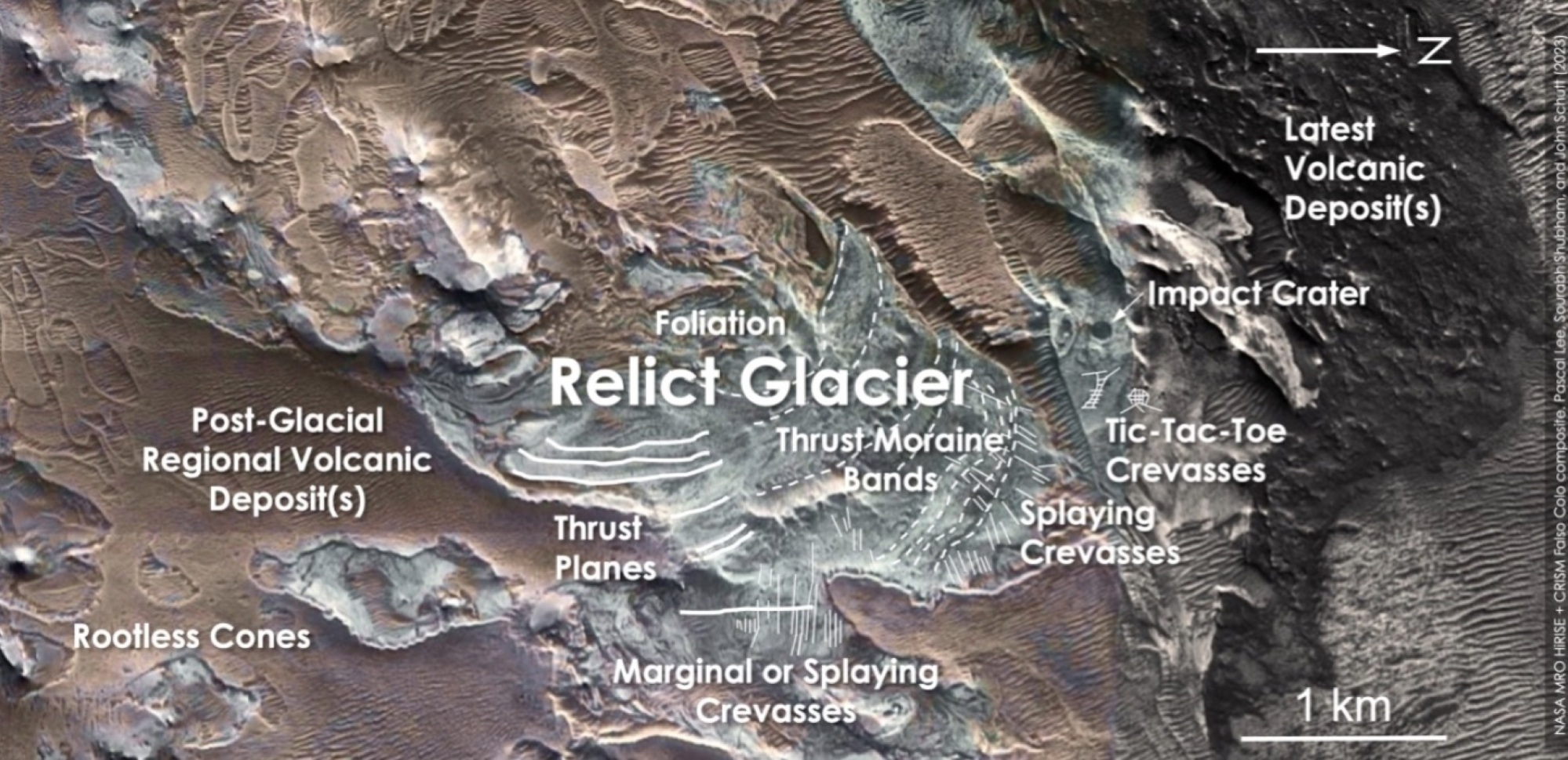 A 'relict glacier' at Mars' equator