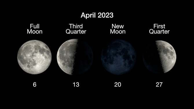 Moon phases for April 2023