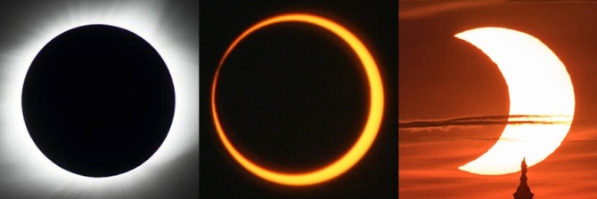 Total, annular, and partial solar eclipses