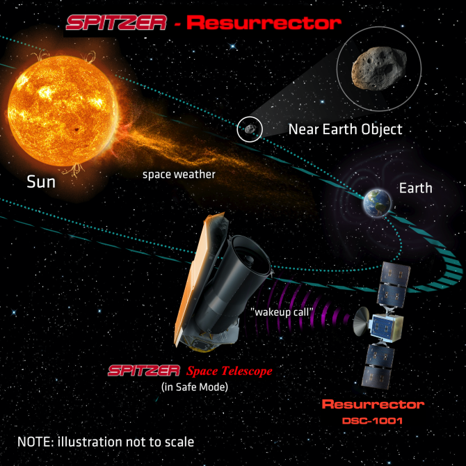 Rhea Space Activity's planned Spitzer telescope 'resurrector'