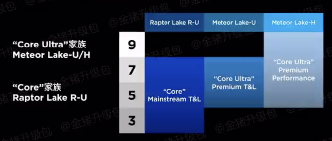 Intel roadmap