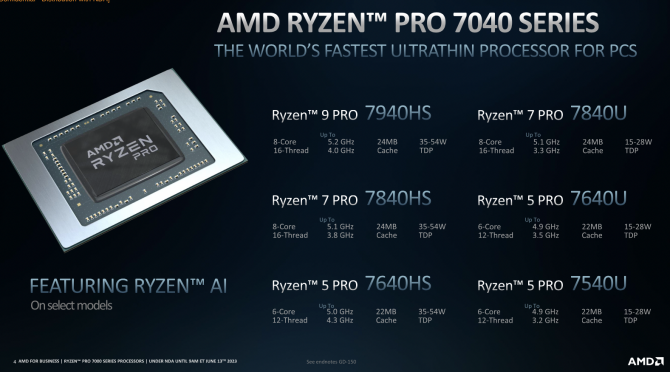 Ryzen Pro 