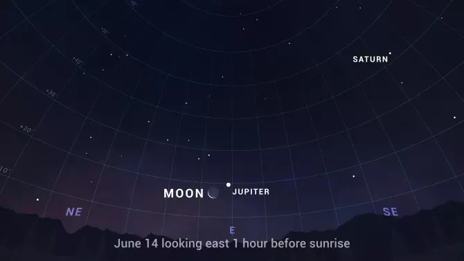 Sky chart for June 14, 2023, featuring the Moon and Jupiter in conjunction in the eastern sky