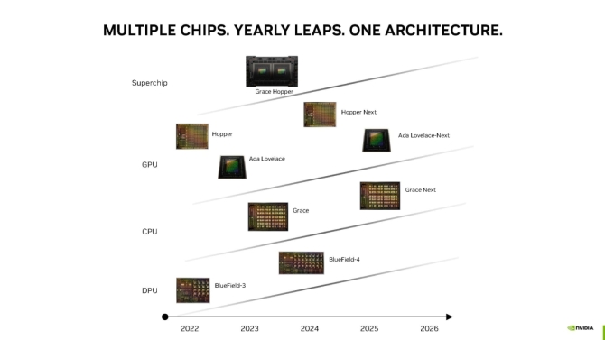 Nvidia roadmap