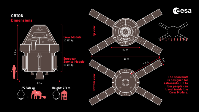 Dimensions of the Orion spacecraft modules, including the Crew Module and European Service Module