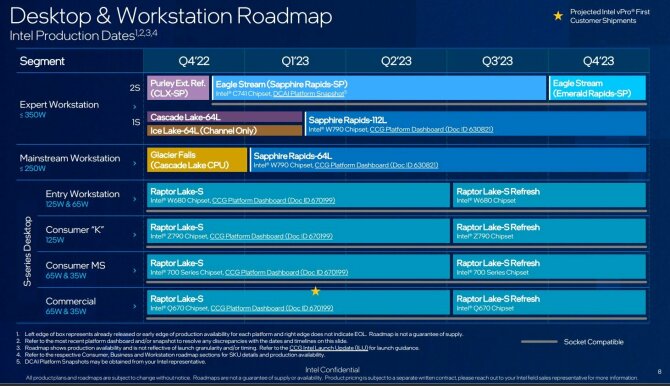 Intel roadmap