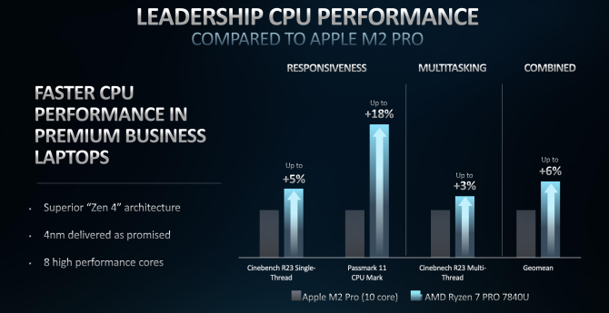 Ryzen Pro