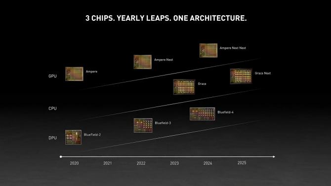 Nvidia roadmap