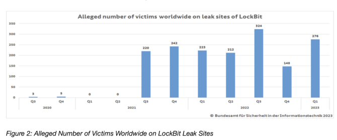 LockBit Victims