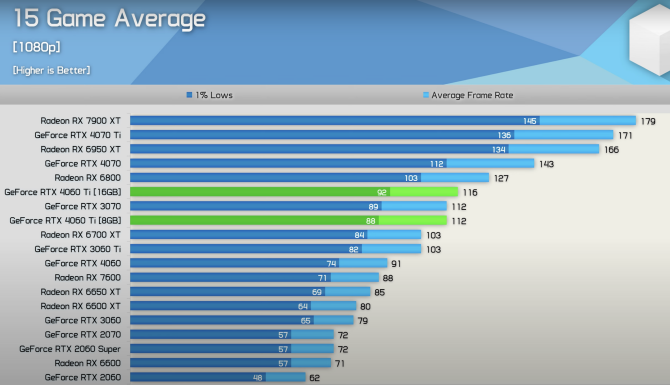 1080p benchmarks