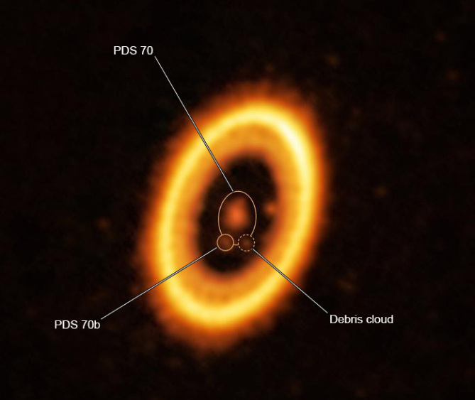 PDS-70 annotated