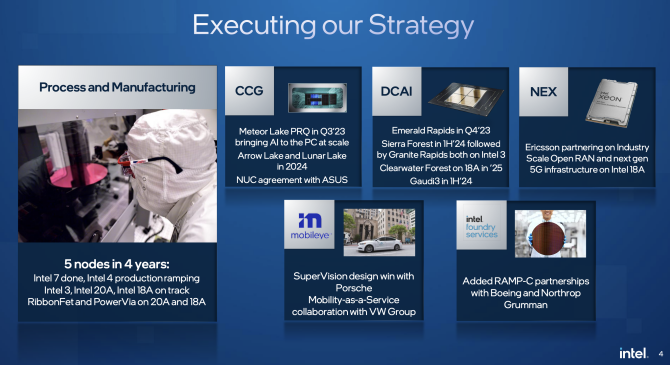 Intel earnings slide