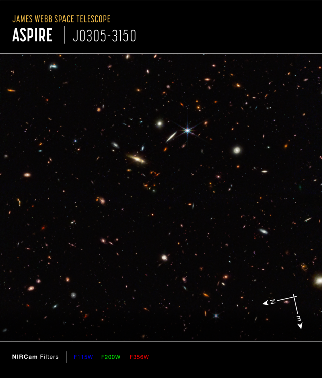 This compass image shows a deep galaxy field imaged by Webb’s NIRCam (Near-Infrared Camera) for the ASPIRE program. The field includes a quasar, called J0305-3150, whose brightness outshines its host galaxy. At the bottom right are compass arrows indicating the orientation of the image on the sky. Below the image is a color key showing which NIRCam filters were used to create the image and which visible-light color is assigned to each filter. 