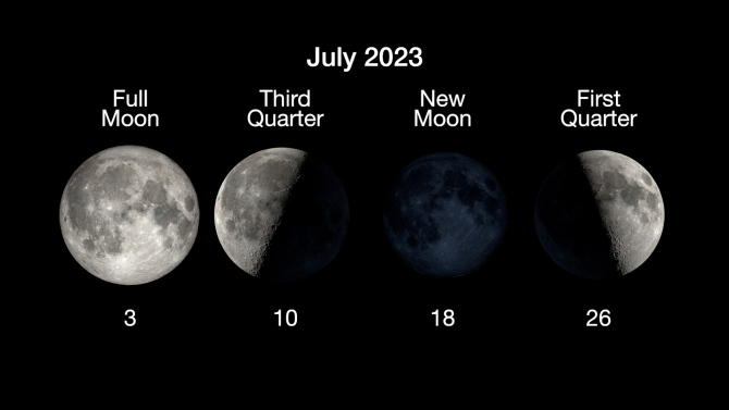 Phases of the moon for July 2023