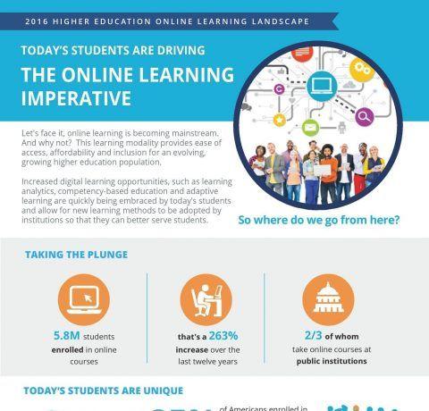 Challenges and Opportunities in the ⁣Evolving Digital Learning Landscape